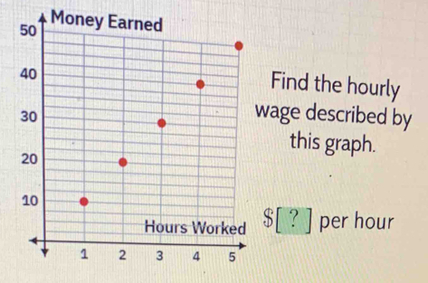 Find the hourly
wage described by 
this graph.
S[?] per hour