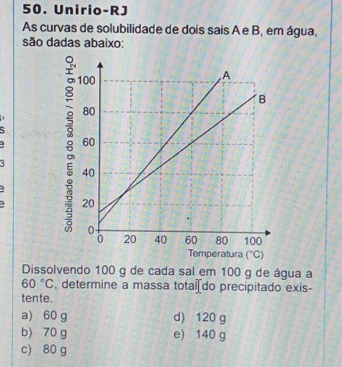 Unirio-RJ
As curvas de solubilidade de dois sais A e B, em água,
são dadas abaixo:
3
=
Temperatura (^circ C)
Dissolvendo 100 g de cada sal em 100 g de água a
60°C , determine a massa total[do precipitado exis-
tente.
a) 60 g d) 120 g
b) 70 g e) 140 g
c) 80 g