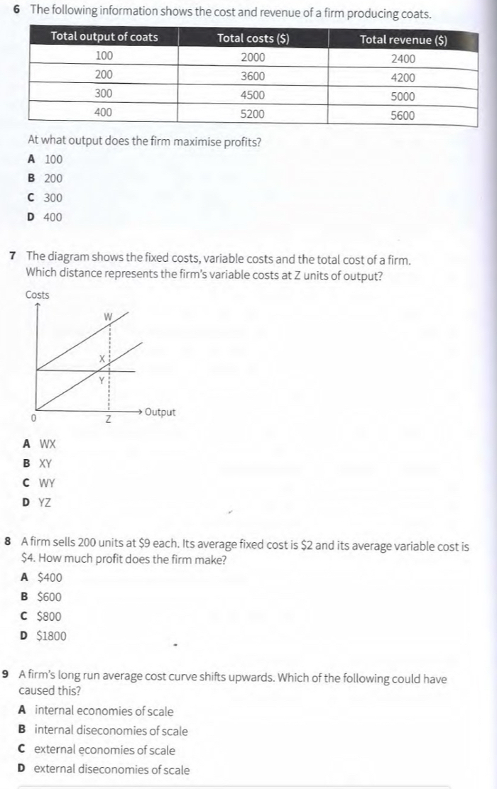 The following information shows the cost and revenue of a firm producing coats.
At what output does the firm maximise profits?
A 100
B 200
C 300
D 400
7 The diagram shows the fixed costs, variable costs and the total cost of a firm.
Which distance represents the firm’s variable costs at Z units of output?
A WX
B XY
C WY
D YZ
8 A firm sells 200 units at $9 each. Its average fixed cost is $2 and its average variable cost is
$4. How much profit does the firm make?
A $400
B $600
C $800
D $1800
9 A firm’s long run average cost curve shifts upwards. Which of the following could have
caused this?
A internal economies of scale
B internal diseconomies of scale
C £ external economies of scale
D£external diseconomies of scale