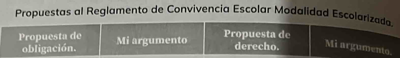 Propuestas al Reglamento de Convivencia Escolar Modalidad Escolarizada. 
Propuesta de Mi argumento Propuesta de 
obligación. derecho. Mi argumento.