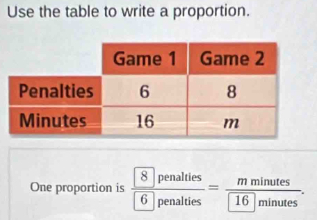 Use the table to write a proportion. 
One proportion is frac boxed 8penaltiesboxed 6penalties=frac mminutesboxed 16minutes.