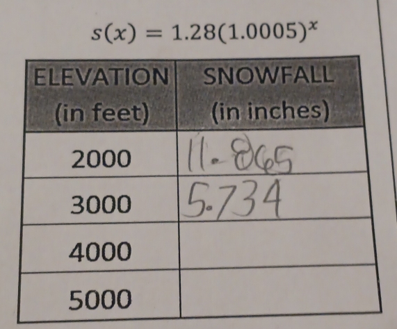 s(x)=1.28(1.0005)^x