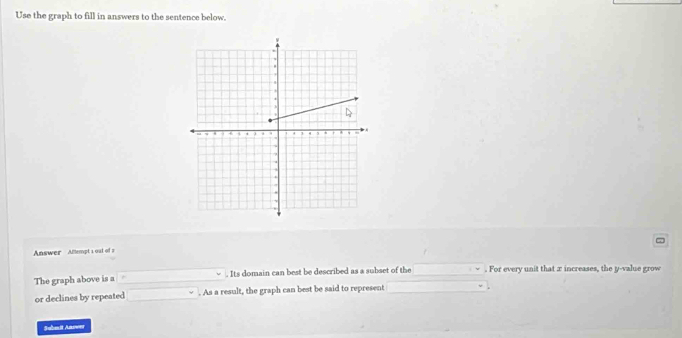 Use the graph to fill in answers to the sentence below. 
Answer Attempt 1 out of 2 
The graph above is a _ downarrow. Its domain can best be described as a subset of the □. For every unit that x increases, the y -value grow 
or declines by repeated □. As a result, the graph can best be said to represent _ v
Submit Answer