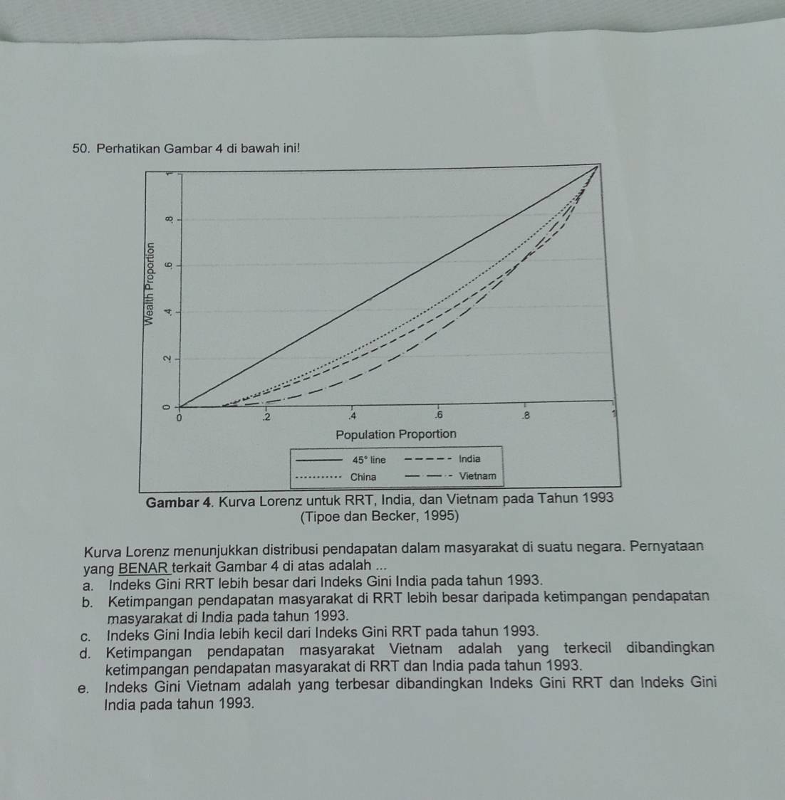 Perhatikan Gambar 4 di bawah ini!
_ 45° line India
_China __Vietnam
Gambar 4. Kurva Lorenz untuk RRT, India, dan Vietnam pada Tahun 1993
(Tipoe dan Becker, 1995)
Kurva Lorenz menunjukkan distribusi pendapatan dalam masyarakat di suatu negara. Pernyataan
yang BENAR terkait Gambar 4 di atas adalah ...
a. Indeks Gini RRT lebih besar dari Indeks Gini India pada tahun 1993.
b. Ketimpangan pendapatan masyarakat di RRT lebih besar daripada ketimpangan pendapatan
masyarakat di India pada tahun 1993.
c. Indeks Gini India lebih kecil dari Indeks Gini RRT pada tahun 1993.
d. Ketimpangan pendapatan masyarakat Vietnam adalah yang terkecil dibandingkan
ketimpangan pendapatan masyarakat di RRT dan India pada tahun 1993.
e. Indeks Gini Vietnam adalah yang terbesar dibandingkan Indeks Gini RRT dan Indeks Gini
India pada tahun 1993.