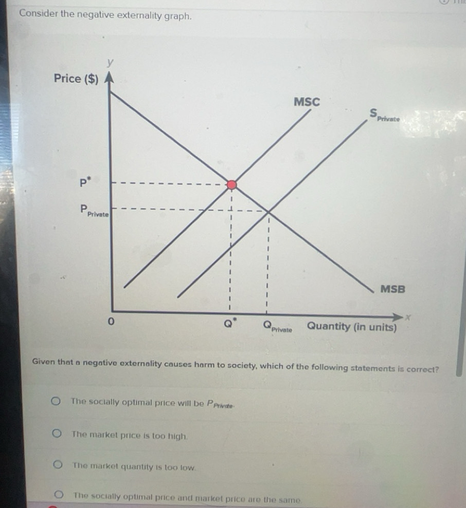 Solved: Consider the negative externality graph. Given that a negative ...