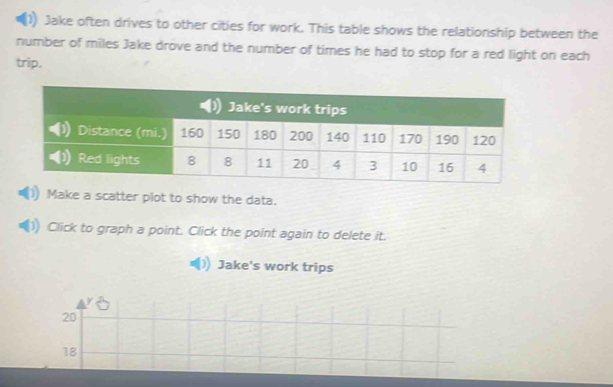 Jake often drives to other cities for work. This table shows the relationship between the 
number of miles Jake drove and the number of times he had to stop for a red light on each 
trip. 
Make a scatter plot to show the data. 
Click to graph a point. Click the point again to delete it. 
Jake's work trips