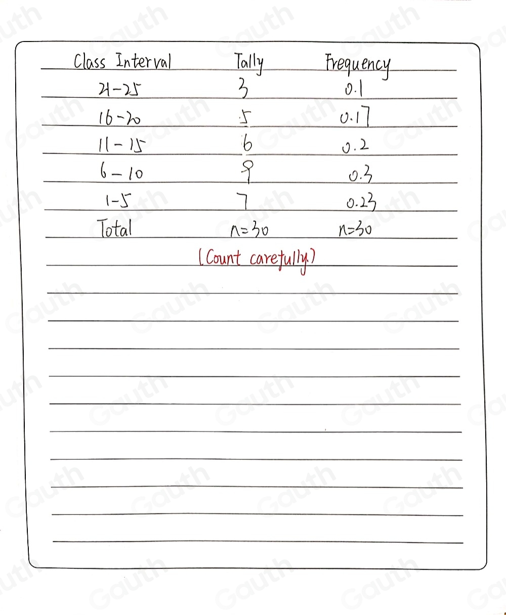 Solved: The marks obtained by 30 students of a class in the examination ...