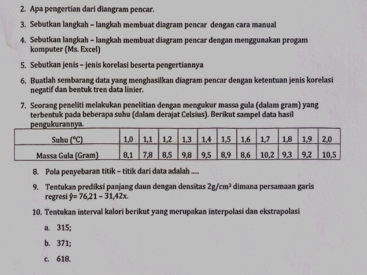 Apa pengertian dari diangram pencar.
3. Sebutkan langkah - langkah membuat diagram pencar dengan cara manual
4. Sebutkan langkah - langkah membuat diagram pencar dengan menggunakan progam
komputer (Ms. Excel)
5. Sebutkan jenis - jenis korelasi beserta pengertiannya
6. Buatlah sembarang data yang menghasilkan diagram pencar dengan ketentuan jenis korelasi
negatif dan bentuk tren data linier.
7. Seorang peneliti melakukan penelitian dengan mengukur massa gula (dalam gram) yang
terbentuk pada beberapa suhu (dalam derajat Celsius). Berikut sampel data hasil
8. Pola penyebaran titik - titik dari data adalah .....
9. Tentukan prediksi panjang daun dengan densitas 2g/cm^3 dimana persamaan garis
regresi hat y=76,21-31,42x.
10. Tentukan interval kalori berikut yang merupakan interpolasi dan ekstrapolasi
a. 315;
b. 371;
c. 618.