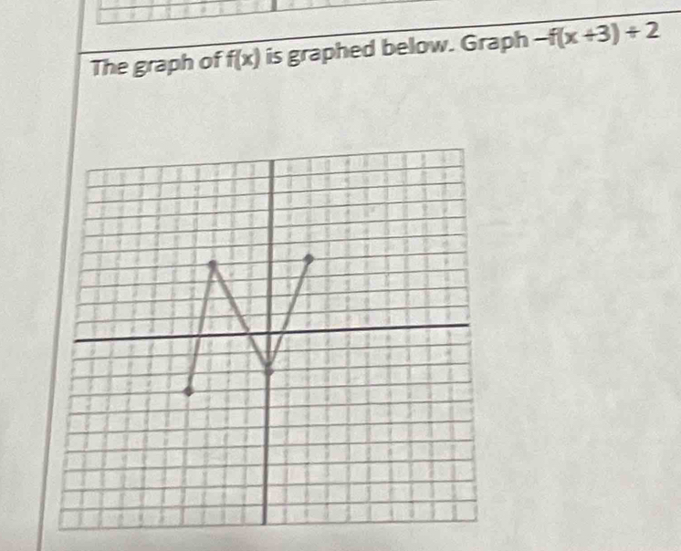 The graph of f(x) is graphed below. Graph -f(x+3)+2