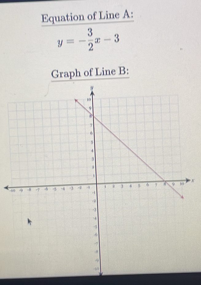 Equation of Line A :
y=- 3/2 x-3
Graph of Line B : 
-
X