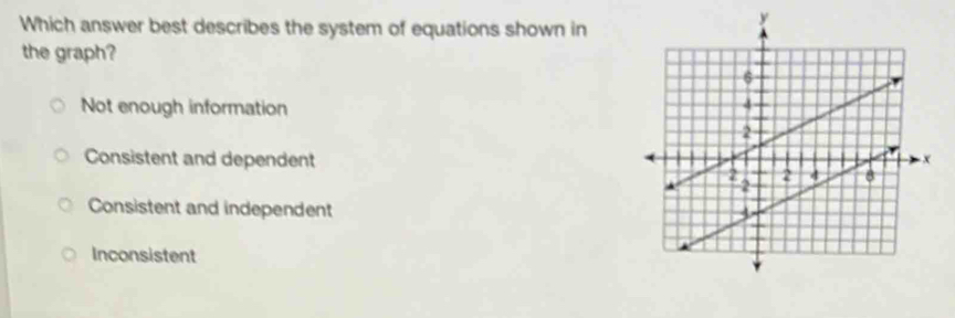 Which answer best describes the system of equations shown in
the graph?
Not enough information
Consistent and dependent
Consistent and independent
Inconsistent