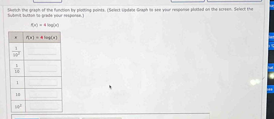 ca
Sketch the graph of the function by plotting points. (Select Update Graph to see your response plotted on the screen. Select the
Submit button to grade your response.)
f(x)=4log (x)
Ban
b 1
hat
ses