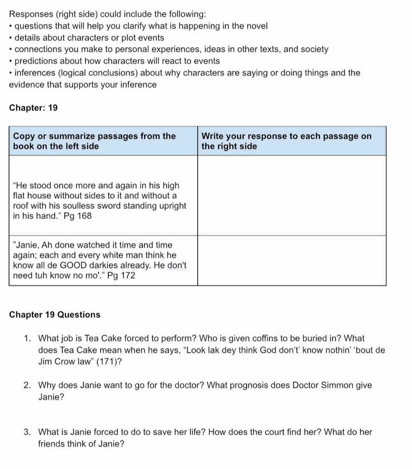 Responses (right side) could include the following: 
questions that will help you clarify what is happening in the novel 
details about characters or plot events 
connections you make to personal experiences, ideas in other texts, and society 
predictions about how characters will react to events 
inferences (logical conclusions) about why characters are saying or doing things and the 
evidence that supports your inference 
Chapter: 19 
Chapter 19 Questions 
1. What job is Tea Cake forced to perform? Who is given coffins to be buried in? What 
does Tea Cake mean when he says, “Look lak dey think God don’t’ know nothin’ ‘bout de 
Jim Crow law" (171)? 
2. Why does Janie want to go for the doctor? What prognosis does Doctor Simmon give 
Janie? 
3. What is Janie forced to do to save her life? How does the court find her? What do her 
friends think of Janie?