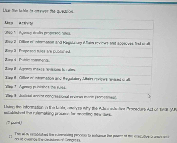 Use the table to answer the question. 
Using the information in the table, analyze why the Administrative Procedure Act of 1946 (AP 
established the rulemaking process for enacting new laws. 
(1 paint) 
The APA established the rulemaking process to enhance the power of the executive branch so it 
could override the decisions of Congress.