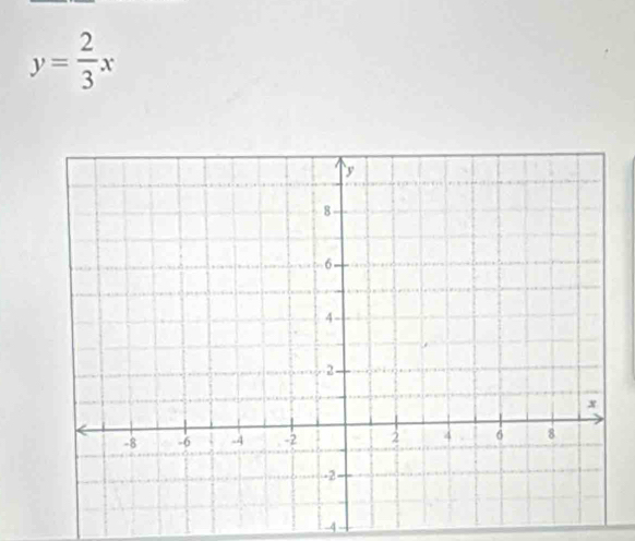 y= 2/3 x
4