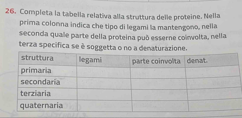 Completa la tabella relativa alla struttura delle proteine. Nella 
prima colonna indica che tipo di legami la mantengono, nella 
seconda quale parte della proteina può esserne coinvolta, nella 
terza specifica se è soggetta o no a denaturazione.