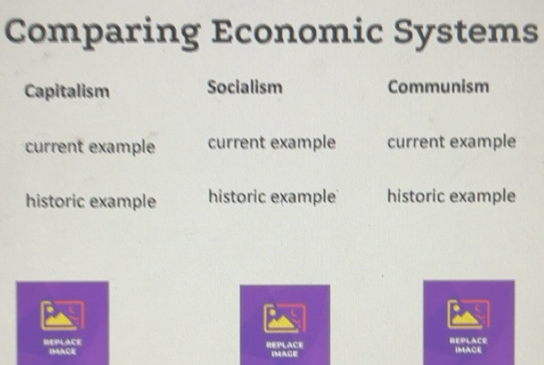Solved: Comparing Economic Systems Capitalism Socialism Communism ...