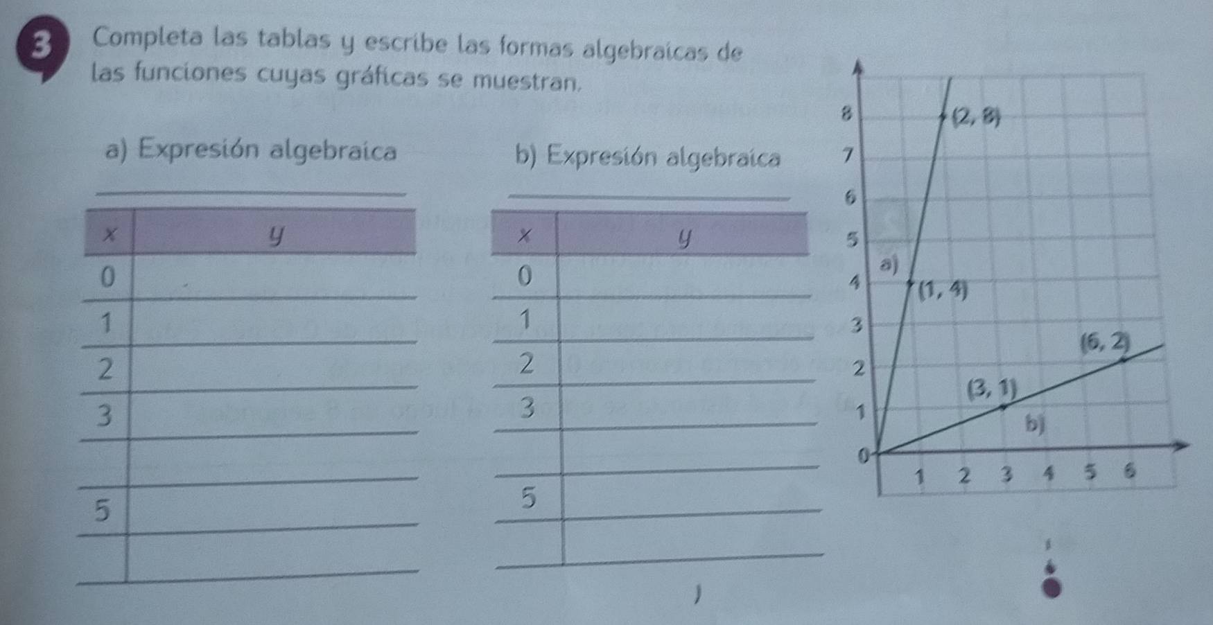 Completa las tablas y escribe las formas algebraícas de
las funciones cuyas gráficas se muestran.
a) Expresión algebraica b) Expresión algebraica 
