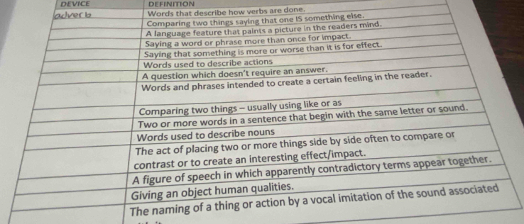 DEVICE DEFINITION 
verbs are done.