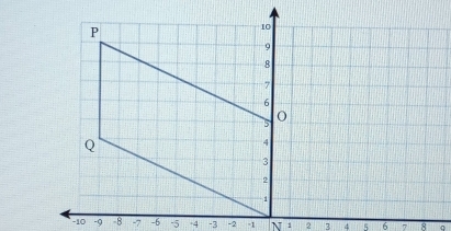 5 -4 -3 -2 -1 N