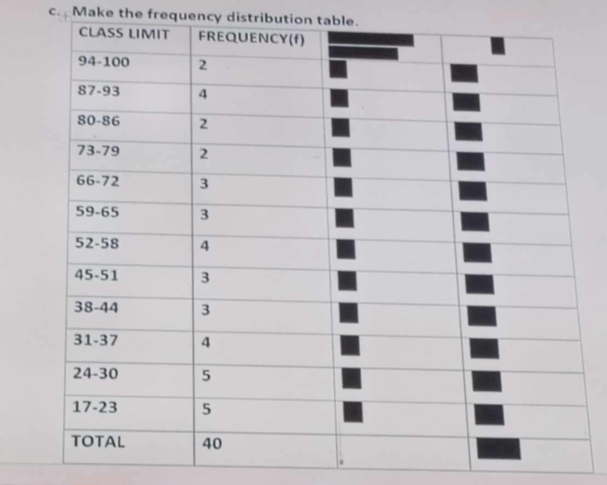 Make the frequency distribution table.