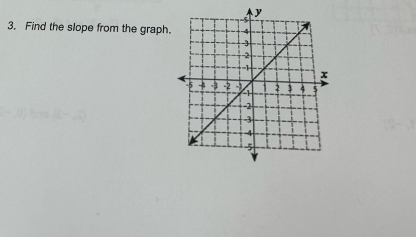 Find the slope from the graph.