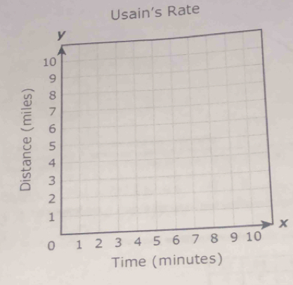 Usain’s Rate
x