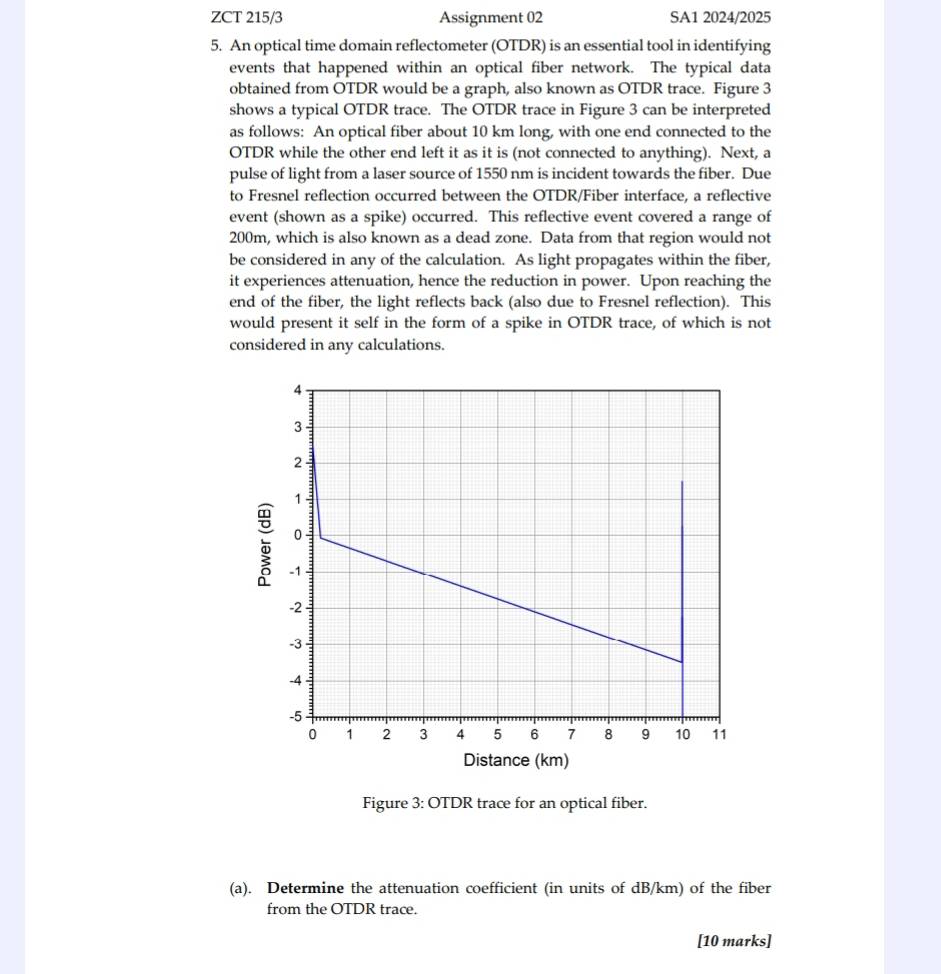 ZCT 215/3 Assignment 02 SA1 2024/2025 
5. An optical time domain reflectometer (OTDR) is an essential tool in identifying 
events that happened within an optical fiber network. The typical data 
obtained from OTDR would be a graph, also known as OTDR trace. Figure 3 
shows a typical OTDR trace. The OTDR trace in Figure 3 can be interpreted 
as follows: An optical fiber about 10 km long, with one end connected to the 
OTDR while the other end left it as it is (not connected to anything). Next, a 
pulse of light from a laser source of 1550 nm is incident towards the fiber. Due 
to Fresnel reflection occurred between the OTDR/Fiber interface, a reflective 
event (shown as a spike) occurred. This reflective event covered a range of
200m, which is also known as a dead zone. Data from that region would not 
be considered in any of the calculation. As light propagates within the fiber, 
it experiences attenuation, hence the reduction in power. Upon reaching the 
end of the fiber, the light reflects back (also due to Fresnel reflection). This 
would present it self in the form of a spike in OTDR trace, of which is not 
considered in any calculations. 
Distance (km) 
Figure 3: OTDR trace for an optical fiber. 
(a). Determine the attenuation coefficient (in units of dB/km) of the fiber 
from the OTDR trace. 
[10 marks]