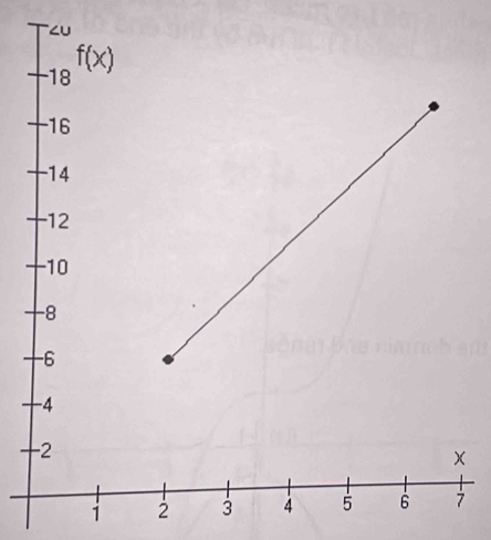 18 f(x)
-16
-14
12
-10
-8
-6
-4
-2
× 
i 2 3 4 5 6 7