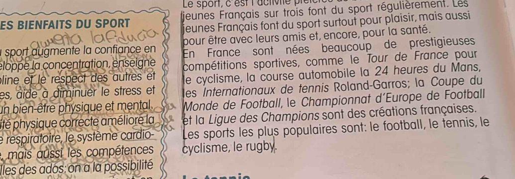 Le sport, c est l'active prcic 
ES BIENFAITS DU SPORT jeunes Français sur trois font du sport régulièrement. Les 
jeunes Français font du sport surtout pour plaisir, mais aussi 
pour être avec leurs amis et, encore, pour la santé. 
a sport augmente la confiance en En France sont nées beaucoup de prestigieuses 
éloppe la concentration, enseigne compétitions sportives, comme le Tour de France pour 
pline et le respect des autres et le cyclisme, la course automobile la 24 heures du Mans, 
es, aide à diminuer le stress et les Internationaux de tennis Roland-Garros; la Coupe du 
un bien-être physique et mental. Monde de Football, le Championnat d´Europe de Football 
ité physique correcte améliore la et la Ligue des Champions sont des créations françaises. 
e respiratoire, le système cardio Les sports les plus populaires sont: le football, le tennis, le 
mais aussi les compétences cyclisme, le rugby. 
lles des ados: on a la possibilité