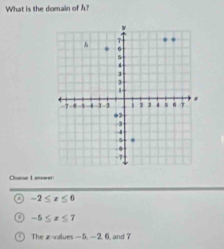 What is the domain of h?
Choose 1 answer
a -2≤ x≤ 6
-5≤ x≤ 7
The x -values —5. —2, 6, and 7