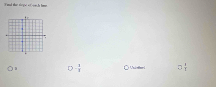 Find the slope of each line.
0
- 3/5  Undefined  3/5 