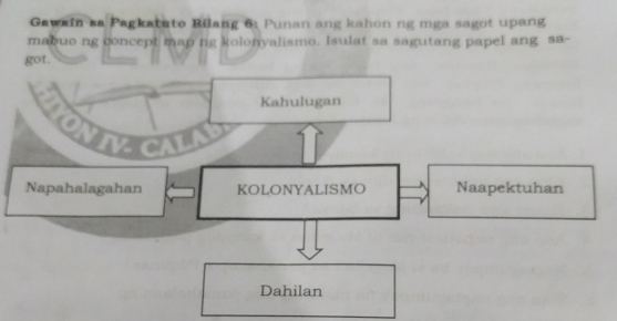 Gawain sa Pagkatuto Bilang 6: Punan ang kahon ng mga sagot upang 
mabuo ng concept map ng kolonyalismo. Isulat sa sagutang papel ang sa- 
got. 
Kahulugan 
VCA 
Napahalagahan KOLONYALISMO Naapektuhan 
Dahilan