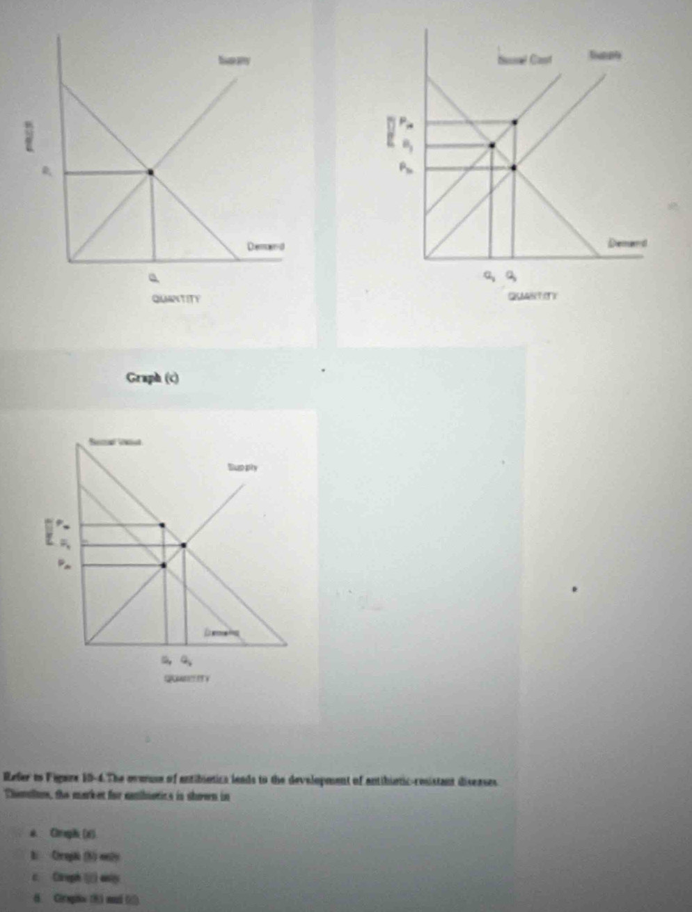 Bual Cast
Demard
a、 3
QM8T(T)
Graph (c)
Refer to Figure 10-4.The overuse of antibietica leads to the development of antibietic-resistant diseases
Themalu, the market for nambotics is shoen in
4. Chruphs (#).
B. Crepäi (K) enly
c. Careph  esgy
8. Cirepito (8) mul (△)