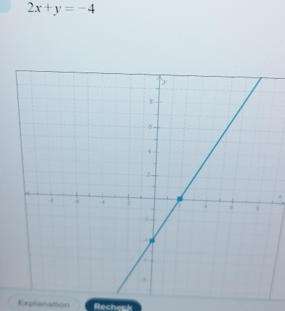 2x+y=-4
x
Explanation Recheck