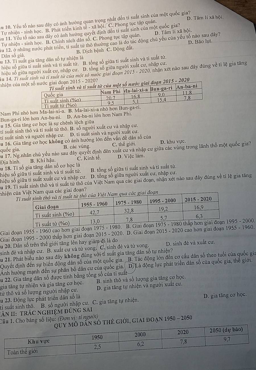 Au 10. Yếu tố nào sau đây có ảnh hưởng quan trọng nhất đến tỉ suất sinh của một quốc gia? D. Tâm lí xã hội
Tự nhiện - sinh học. B. Phát triển kinh tễ - xã hội. C. Phong tục tập quán.
iu 11. Yếu tố nào sau đây có ảnh hưởng quyết định đến tỉ suất sinh của một quốc gia?
Tự nhiện - sinh học. B. Chính sách dân số. C. Phong tục tập quán. D. Tâm lí xã hội.
ău 12. ở những nước phát triển, tỉ suất tử thô thường cao là do tác động chủ yếu của yếu tố nào sau đây?
Dân số già. B. Dịch bệnh C. Động đất. D. Bão lụt.
u 13. Tỉ suất gia tăng dân số tự nhiện là
hiệu số giữa tỉ suất sinh và tỉ suất tử. B. tổng số giữa tỉ suất sinh và tỉ suất tử.
hiệu số giữa người xuất cư, nhập cư. D. tổng số giữa người xuất cư, nhập cư.
Tầu 14. Ti suất sinh và tỉ suất từ của một số nước giai đoạn 2015 - 2020, nhận xét nào sau đây đúng về tỉ lệ gia tăng
nhiện của mộđoạn 2015 - 2020?ạn 2015 - 2020
Nam Phi nhỏ hơn Ma-lai-xi-a. B. Ma-lai-xi-a nhỏ hơn
Bun-ga-ri lớn hơn An-ba-ni. D. An-ba-ni lớn hơn Nam Phi.
u 15. Gia tăng cơ học là sự chênh lệch giữa
ti suất sinh thô và tỉ suất tử thô. B. số người xuất cư và nhập cư.
tỉ suất sinh và người nhập cư. D. tỉ suất sinh và người xuất cư.
u 16. Gia tăng cơ học không có ảnh hưởng lớn đến vấn đề dân số của
quốc gia. B. các vùng. C. thế giới. D. khu vực.
Su 17. Ng.nhân chủ yếu nào sau đây quyết định đên xuất cư và nhập cư giữa các vùng trong lãnh thổ một quốc gia?
Địa hình. B. Khí hậu. C. Kinh tế. D. Việc làm.
u 18. Tỉ số gia tăng dân số cơ học là
hiệu số giữa tỉ suất sinh và tỉ suất tử. B. tổng số giữa tỉ suất sinh và ti suất tử.
hiệu số giữa tỉ suất xuất cư và nhập cư. D. tổng số giữa người xuất cư, nhập cư.
Su 19. Tỉ suất sinh thô và tỉ suất tử thô của Việt Nam qua các giai đoạn, nhận xét nào sau đây đúng về tỉ lệ gia tăng
nhiện củ Nam qua các giai đoạn?
T
Giai đoạn 1955 - 1960 cao hơn giai đoạn 1975 - 1980. B. Gi5 - 2000.
Giai đoạn 1995 - 2000 thấp hơn giai đoạn 2015 - 2020. D. Giai đoạn 2015 - 2020 cao hơn giai đoạn 1955 - 1960.
Su 20. Dân số trên thế giới tăng lên hay giảm đi là do
sinh đẻ và nhập cư. B. xuất cư và tử vong. C. sinh đẻ và tử vong. D. sinh đẻ và xuất cư.
Su 21. Phát biểu nào sau đây không đúng với tỉ suất gia tăng dân số tự nhiện?
Quyết định đến sự biến động dân số của một quốc gia. _B. Tác động lớn đến cơ cấu dân số theo tuổi của quốc gia
Ảnh hưởng mạnh đến sự phân bố dân cư của quốc gia. D) Là động lực phát triển dân số của quốc gia, thế giới.
Su 22. Gia tăng dân số được tính bằng tổng số của tỉ suất
gia tăng tự nhiện và gia tăng cơ học. B. sinh thô và số lượng gia tăng cơ học.
tử thô và số lượng người nhập cư.  D. gia tăng tự nhiện và người xuất cư.
lu 23. Động lực phát triển dân số là
ti suất sinh thô. B. số người nhập cư. C. gia tăng tự nhiện. D. gia tăng cơ học.
IÀN II: TRÁC NGHIỆM ĐÚNG SAI
Câu 1. Cho bảng số liệu: (Đơn vị; tỉ người)
ố thẻ giới, giai đoạn 1950 - 2050