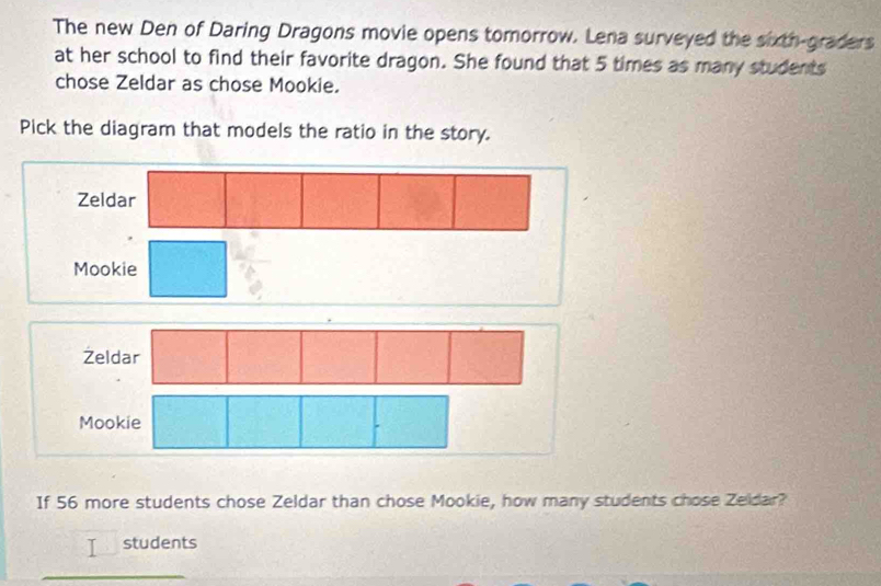 The new Den of Daring Dragons movie opens tomorrow. Lena surveyed the sixth-graders
at her school to find their favorite dragon. She found that 5 times as many students
chose Zeldar as chose Mookie.
Pick the diagram that models the ratio in the story.
Mookie
Mookie
If 56 more students chose Zeldar than chose Mookie, how many students chose Zeldar?
students