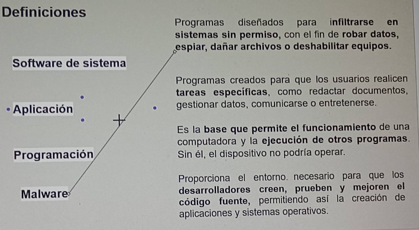 Definiciones
Programas diseñados para infiltrarse en
sistemas sin permiso, con el fin de robar datos,
espiar, dañar archivos o deshabilitar equipos.
Software de sistema
Programas creados para que los usuarios realicen
tareas específicas, como redactar documentos,
Aplicación gestionar datos, comunicarse o entretenerse.
Es la base que permite el funcionamiento de una
computadora y la ejecución de otros programas.
Programación Sin él, el dispositivo no podría operar.
Proporciona el entorno necesario para que los
Malware desarrolladores creen, prueben y mejoren el
código fuente, permitiendo así la creación de
aplicaciones y sistemas operativos.