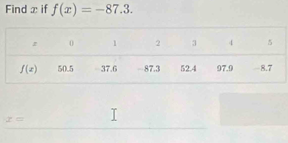 Find x if f(x)=-87.3.
x=