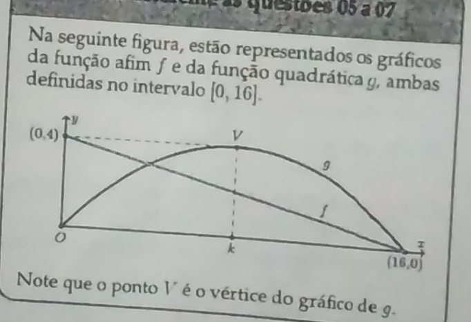 né às questões 05 a 07
Na seguinte figura, estão representados os gráficos
da função afim ƒ e da função quadrática y, ambas
definidas no intervalo [0,16].
Note que o ponto V é o vértice do gráfico de 9.