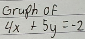 Graph of
4x+5y=-2