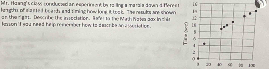 Mr. Hoang’s class conducted an experiment by rolling a marble down different 16
lengths of slanted boards and timing how long it took. The results are shown 
on the right. Describe the association. Refer to the Math Notes box in this 
lesson if you need help remember how to describe an association.
100