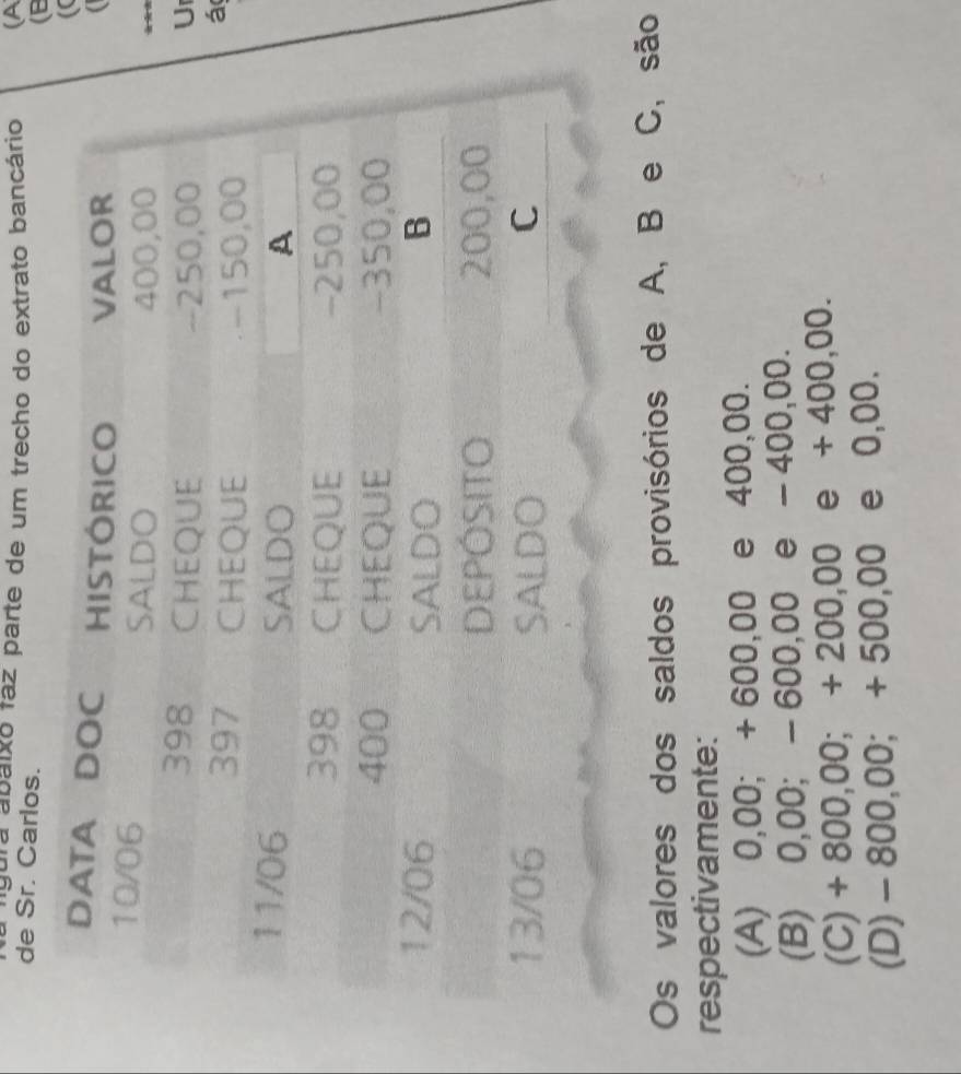 agura abáixo faz parte de um trecho do extrato bancário (A
de Sr. Carlos.
(B
Ur
á
Os valores dos saldos provisórios de A, B e C, são
respectivamente:

(A) 0,00; + 600,0 C e 400,00.
(B) 0,00; - 600,00 e - 400,00.
(C) + 800,00; + 200,0 200,00 e + 4 ( 0.00.
(D) - 800,00; + 500, 00 e 0,00.