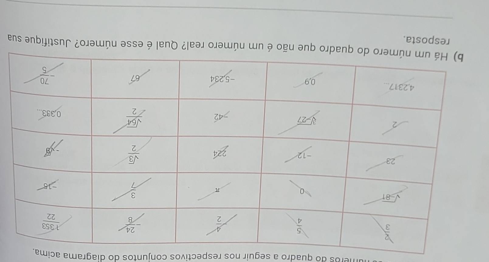 meros do quadro a seguir nos respectivos conjuntos do diagrama acima.
ique sua
esposta.
_
_