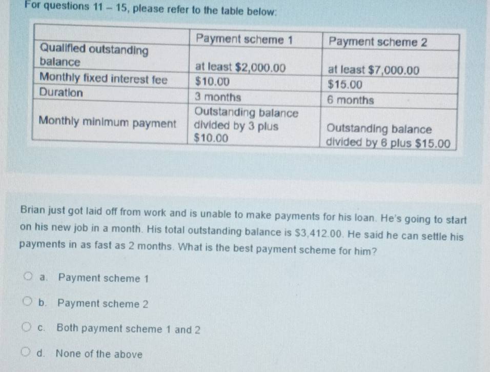 For questions 11 - 15, please refer to the table below:
Brian just got laid off from work and is unable to make payments for his loan. He's going to start
on his new job in a month. His total outstanding balance is $3,412.00. He said he can settle his
payments in as fast as 2 months. What is the best payment scheme for him?
a. Payment scheme 1
b. Payment scheme 2
c. Both payment scheme 1 and 2
d. None of the above