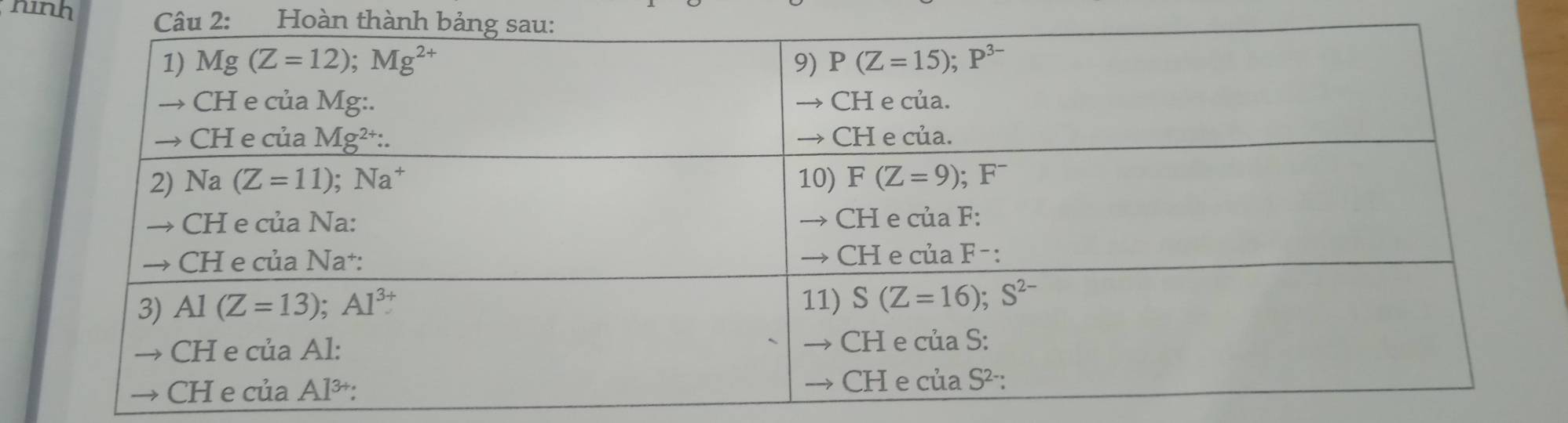 hinh  Câu 2: Hoàn thà