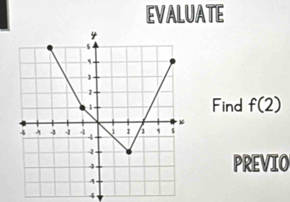 EVALUATE 
Find f(2)
PREVIO 
4