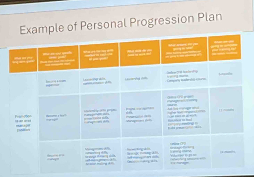 Example of Personal Progression Plan