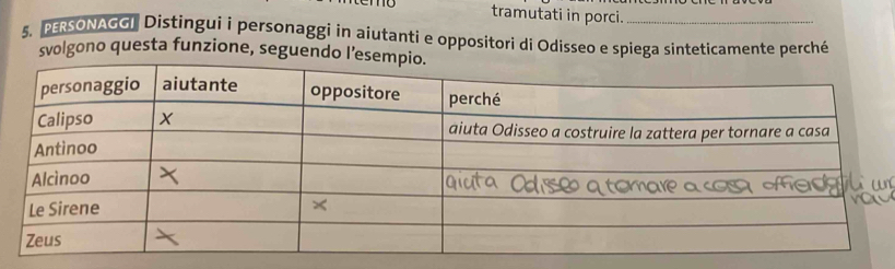 tramutati in porci. 
5. PERSONAGGI Distingui i personaggi in aiutanti e oppositori di Odisseo e spiega sinteticamente perché 
svolgono questa funzione, seguendo l’es