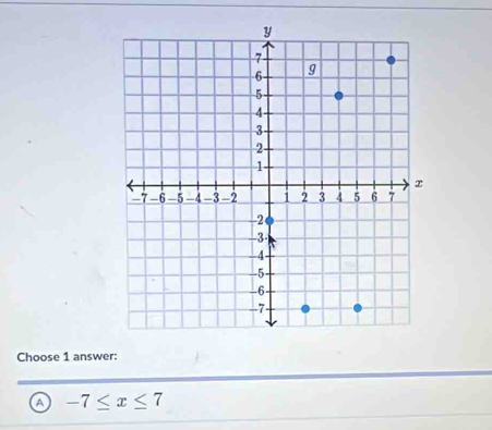 Choose 1 answer:
a -7≤ x≤ 7